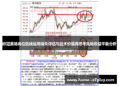 欧冠赛场高位防线运用得失评估与战术价值再思考风险收益平衡分析 欧冠赛场高位防线运用得失评估与战术价值再思考风险收益平衡分析